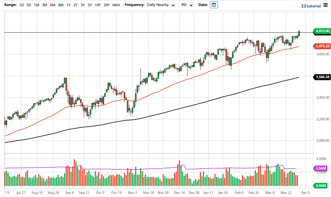 Pronostico del S&P 500 Pronostico del S&P 500