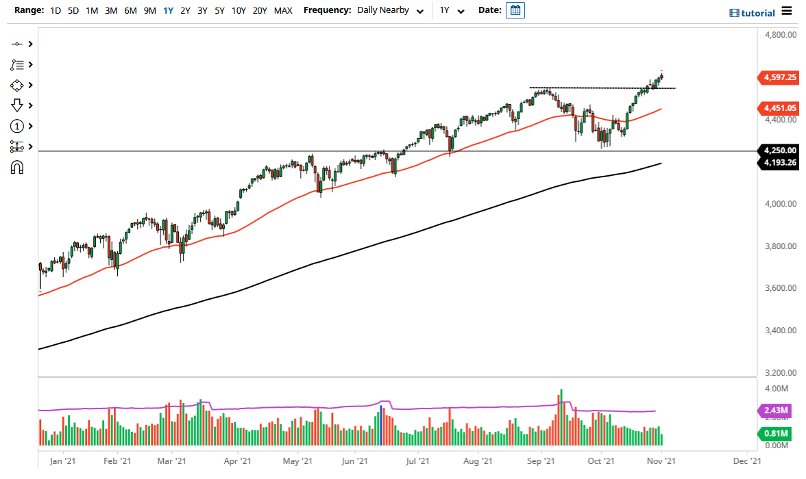 Pronóstico del S&P 500