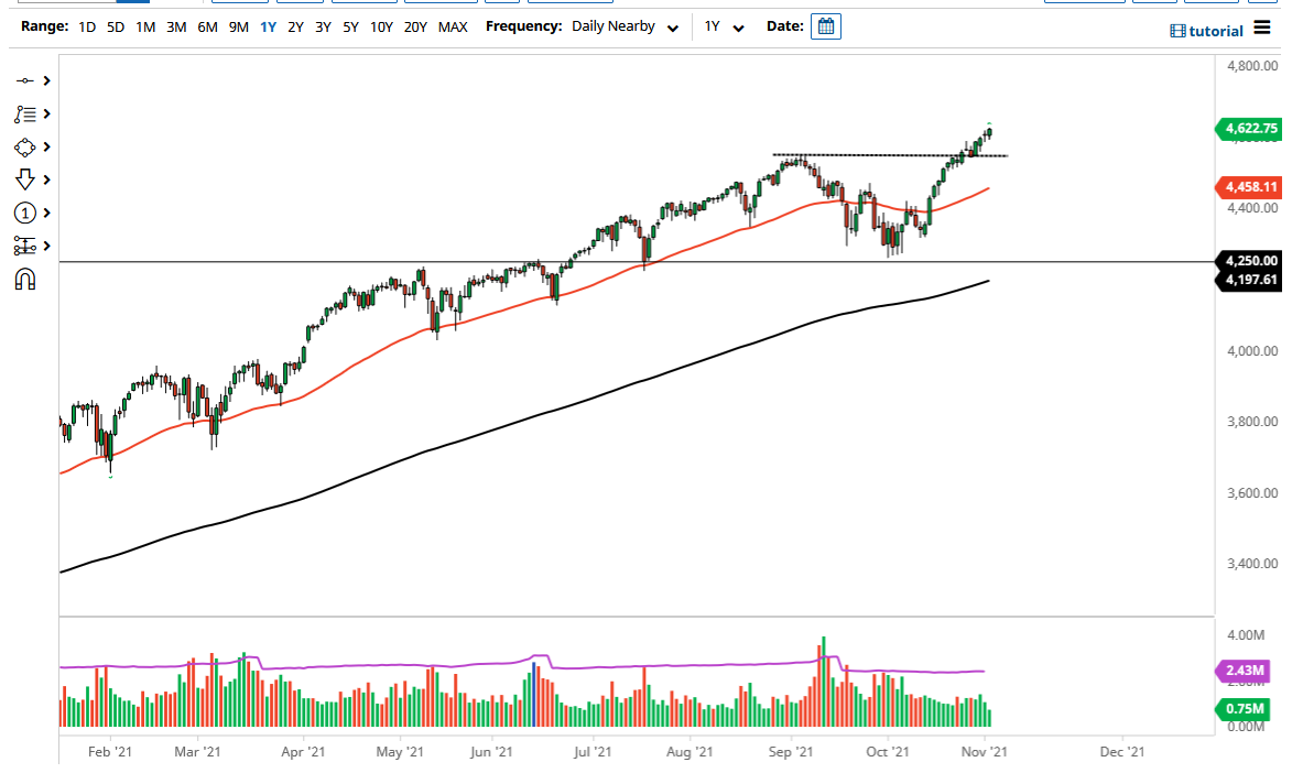 Pronóstico del S&P 500