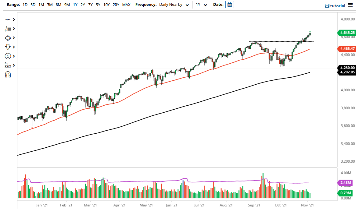 Pronóstico del S&P 500