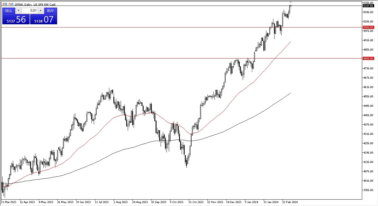 SP 500 Forecast Today - 05/03: Upward Trend (Graph) SP 500 Forecast Today - 05/03: Upward Trend (Graph)