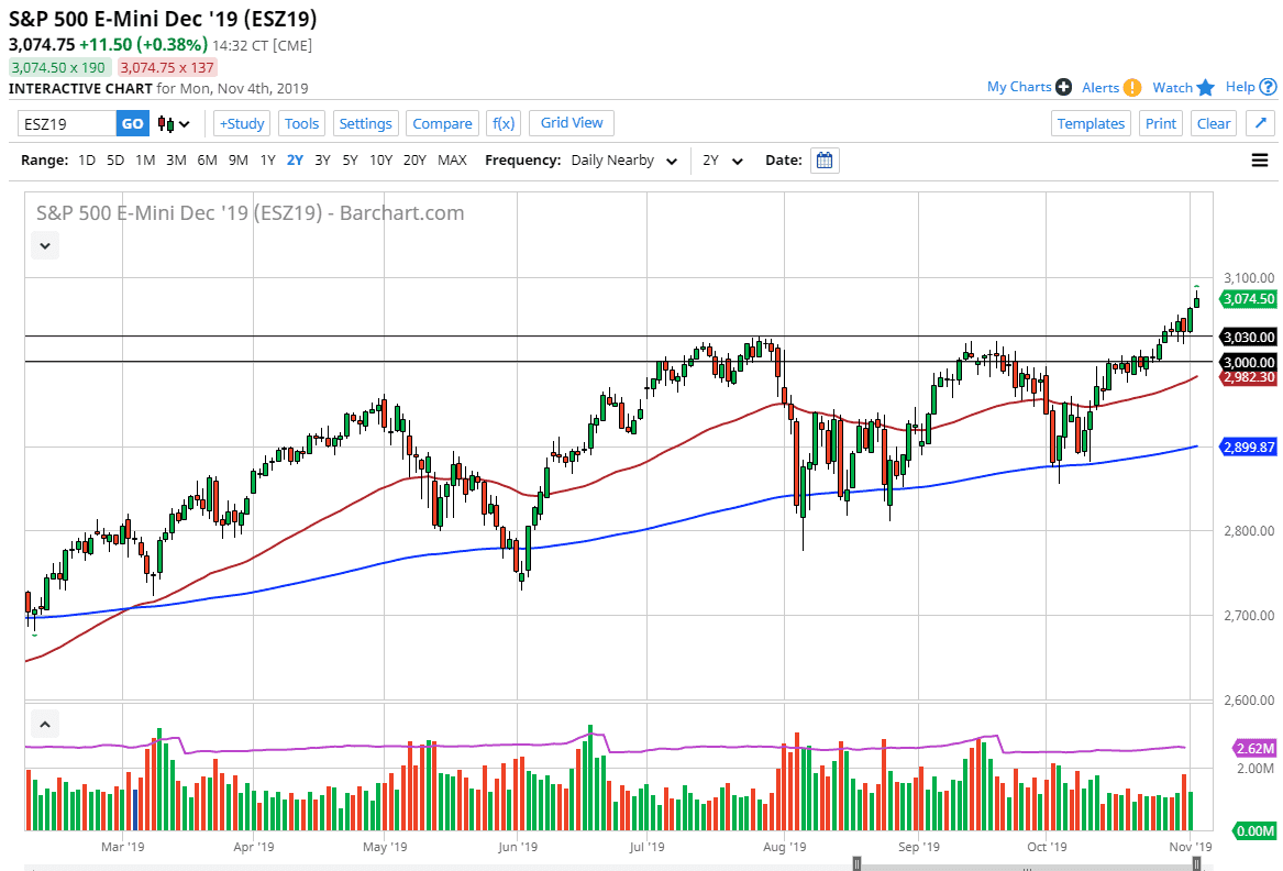 Pronóstico del S&P 500