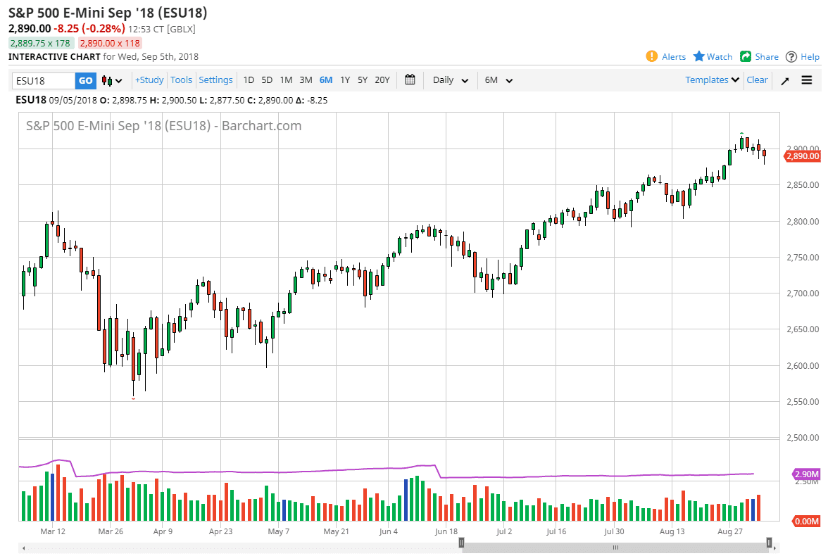 S P 500 And Nasdaq Forecast 06 September 2018 | Nasdaq forex forecast S P 500 And Nasdaq Forecast 06 September 2018 -