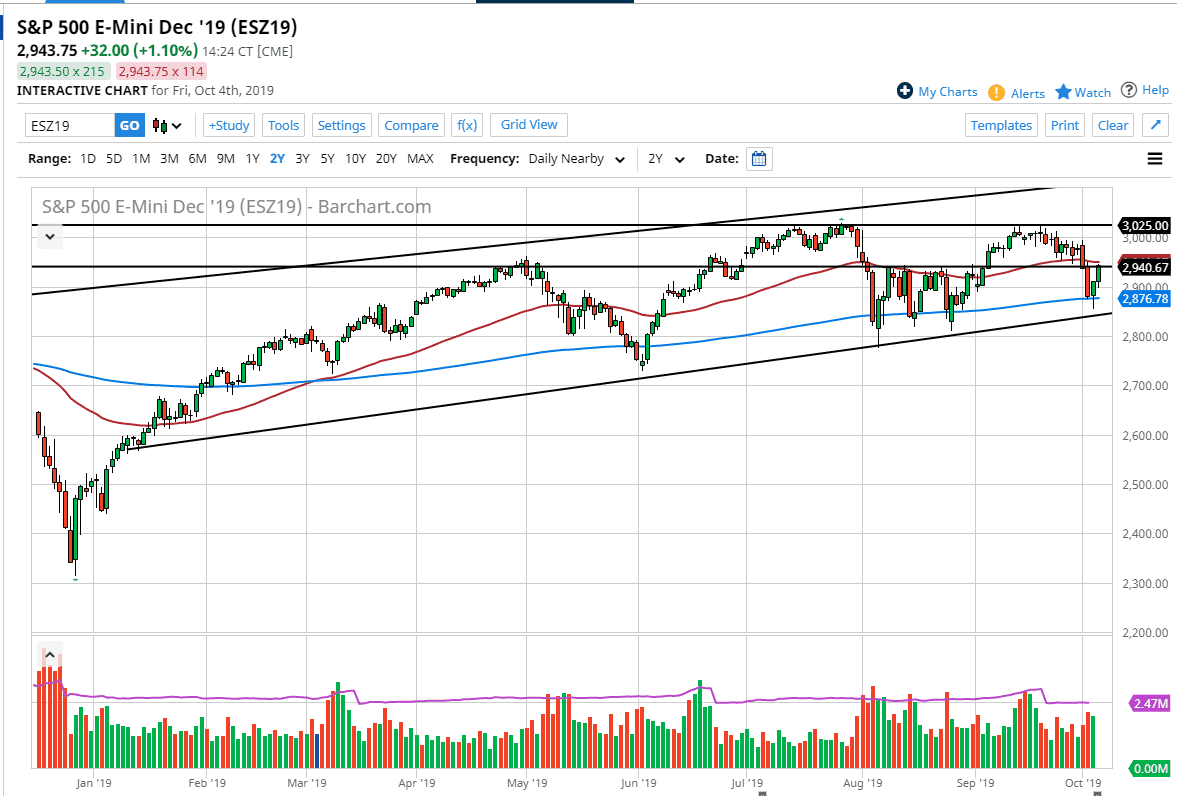 Pronóstico del S&P 500