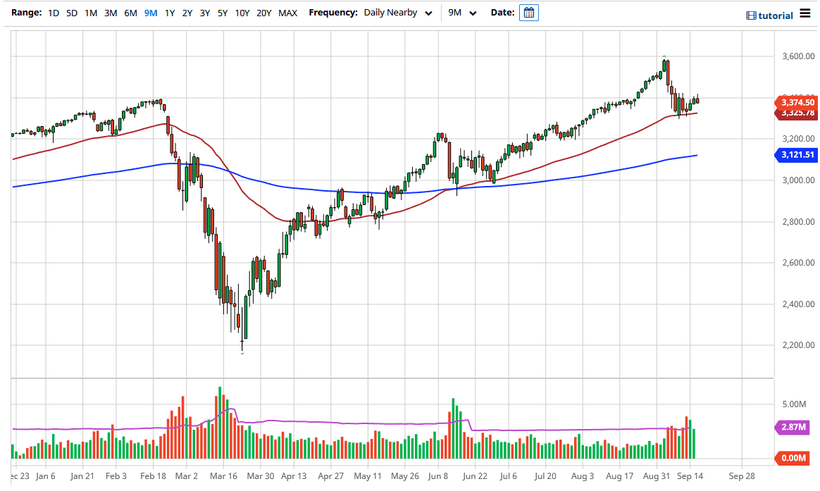 الرسم البياني لمؤشر S&P500 الرسم البياني لمؤشر S&P500