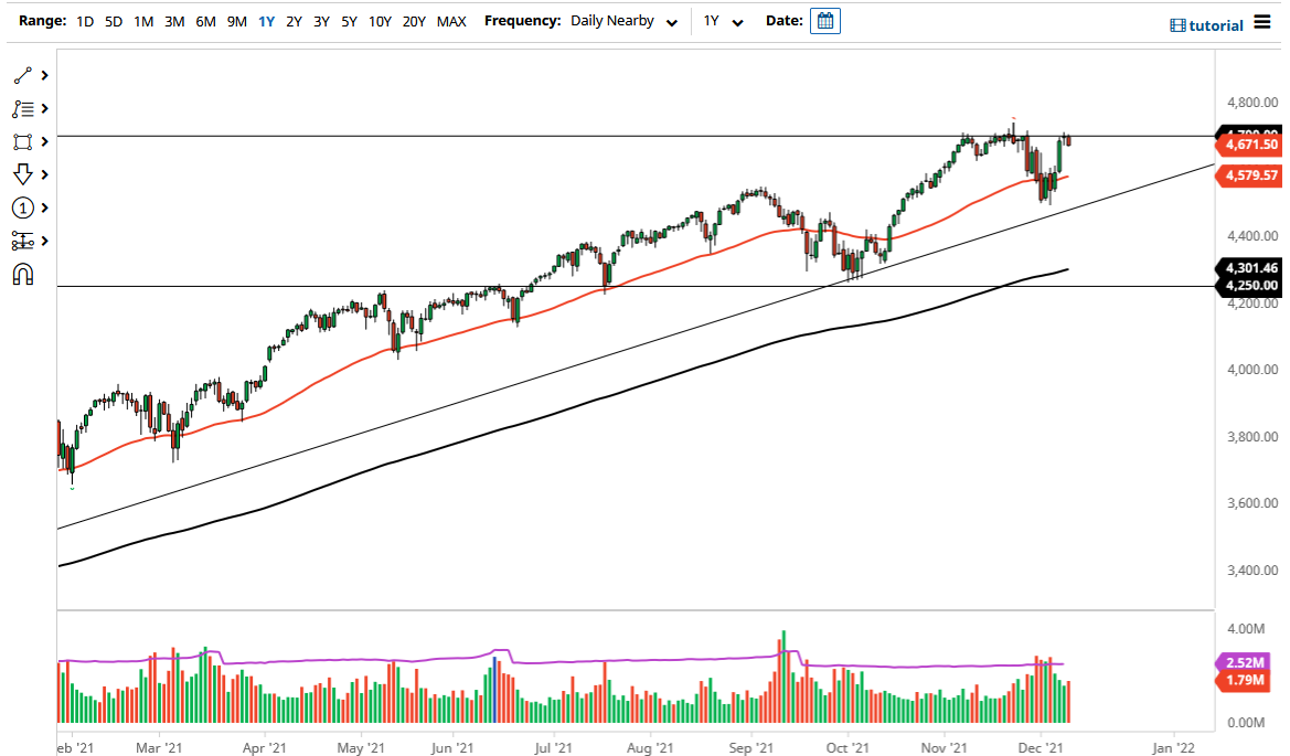 S&P 500 S&P 500