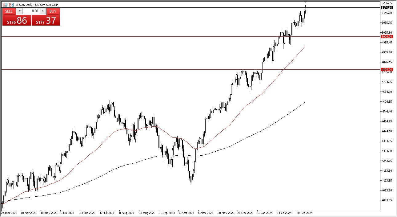 SP 500 Forecast Today - 11/03: Market's Rising Momentum (Graph)
