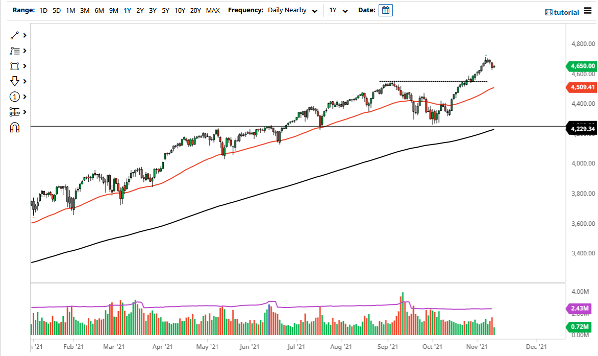 S&P 500 S&P 500