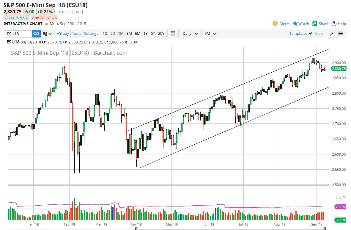 S&P daily forecast S&P daily forecast
