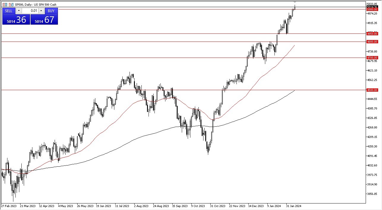 SP 500 Forecast Today - 12/02: Bullish SP 500 Eyes 5000 Mark (Graph) SP 500 Forecast Today - 12/02: Bullish SP 500 Eyes 5000 Mark (Graph)