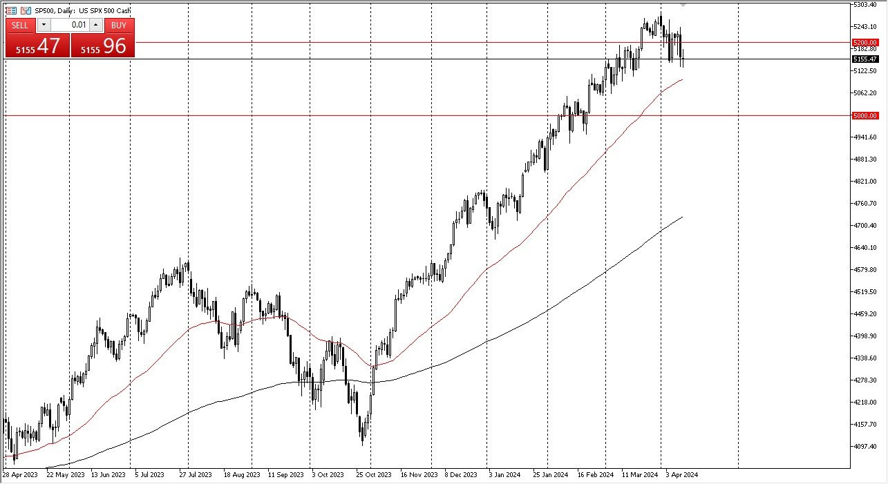 S&P 500 Forecast Today - 12/04: Finds Support (Chart)