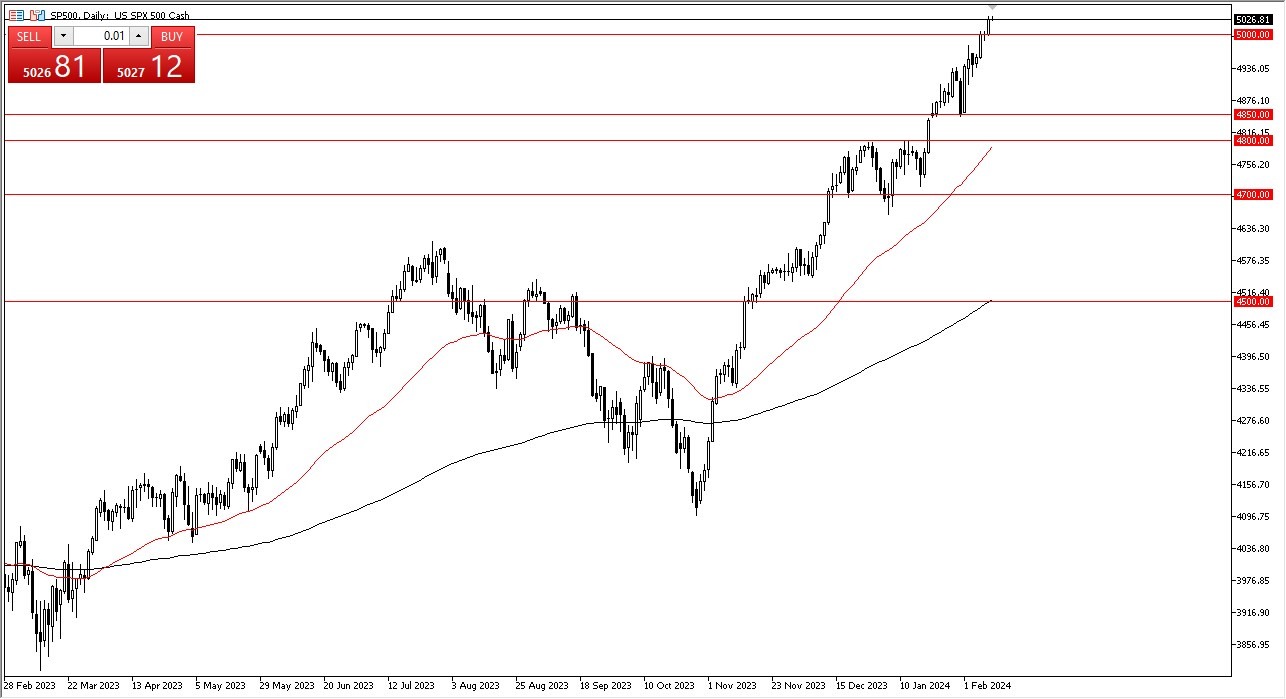 SP 500 Forecast Today - 13/02: Shows Overextension (Graph) SP 500 Forecast Today - 13/02: Shows Overextension (Graph)