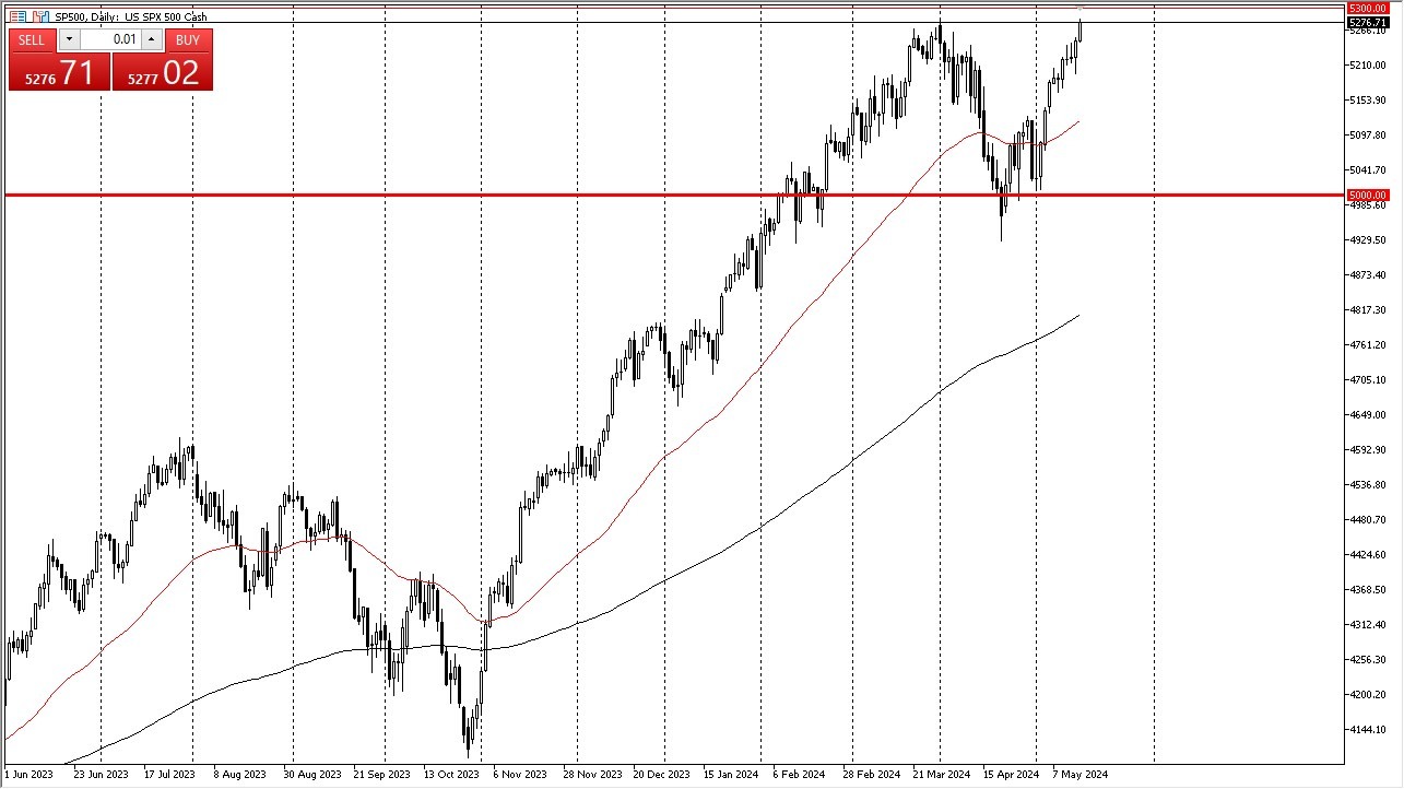 S&P 500 Forecast Today - 16/05: Keeps Climbing (Chart) S&P 500 Forecast Today - 16/05: Keeps Climbing (Chart)