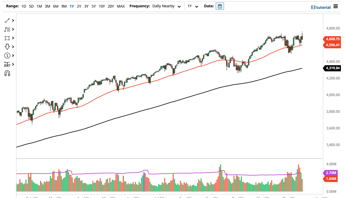 S&P 500 S&P 500