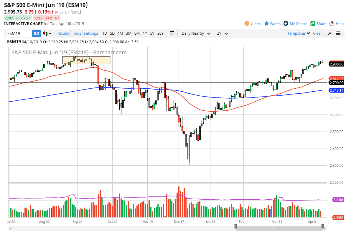 الرسم البياني لمؤشر S&P500