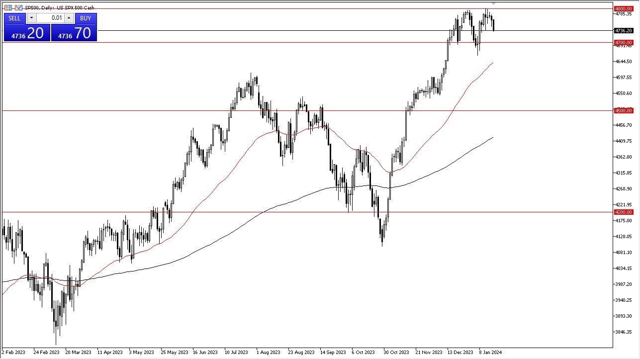 SP 500 Forecast Today- 18/01: SP 500 Consolidation Continues (Graph) SP 500 Forecast Today- 18/01: SP 500 Consolidation Continues (Graph)