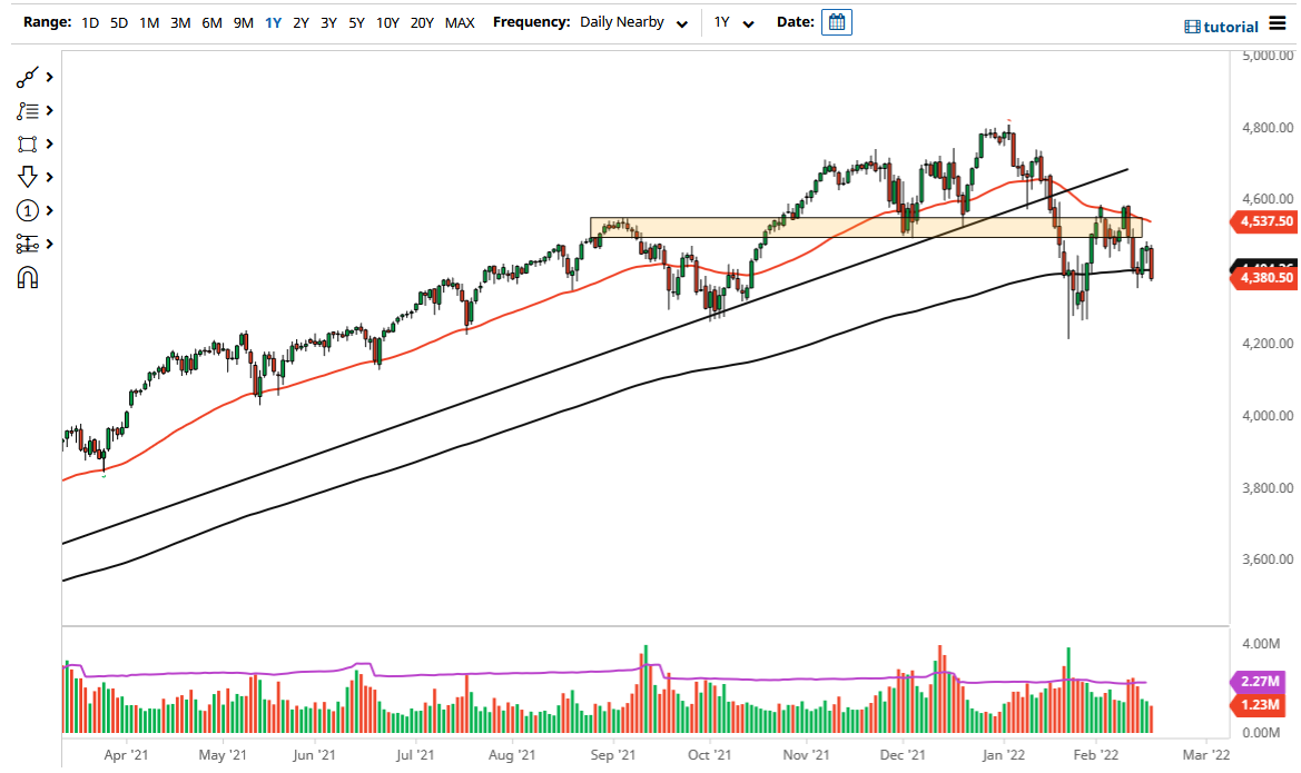 S&P 500 Chart