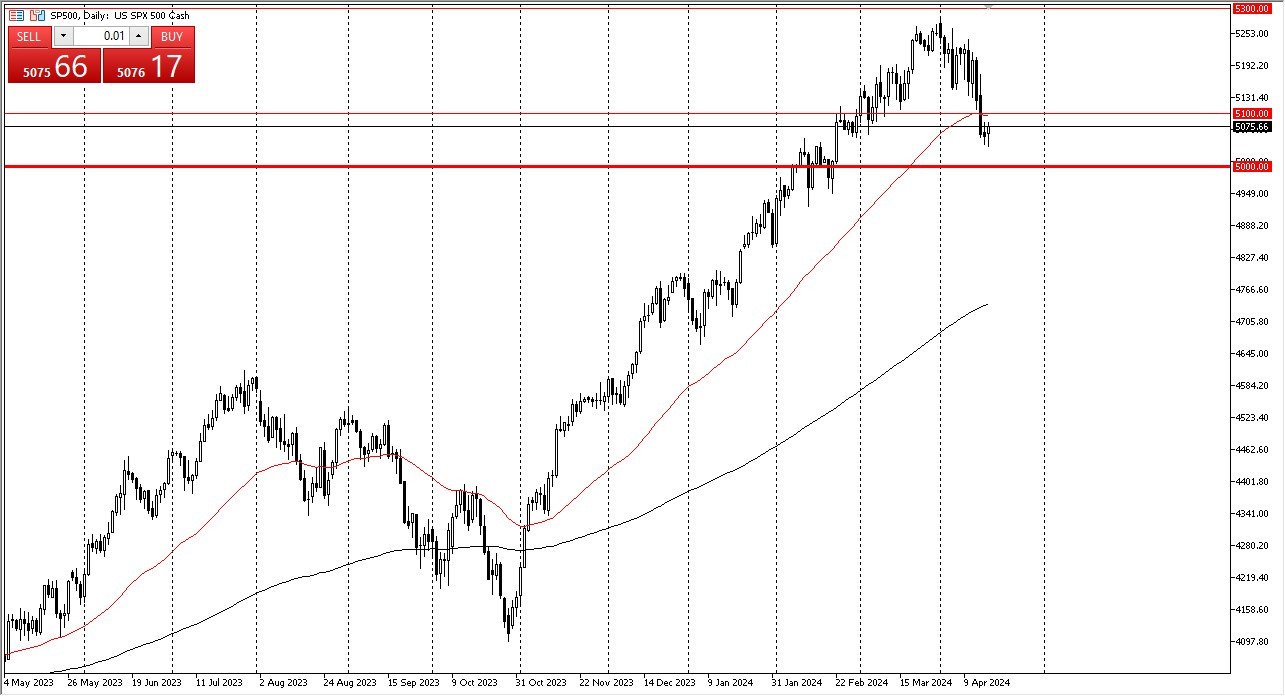 Grafico S&P 500 Oggi 18/4 - Trova Supporto Sottostante Grafico S&P 500 Oggi 18/4 - Trova Supporto Sottostante