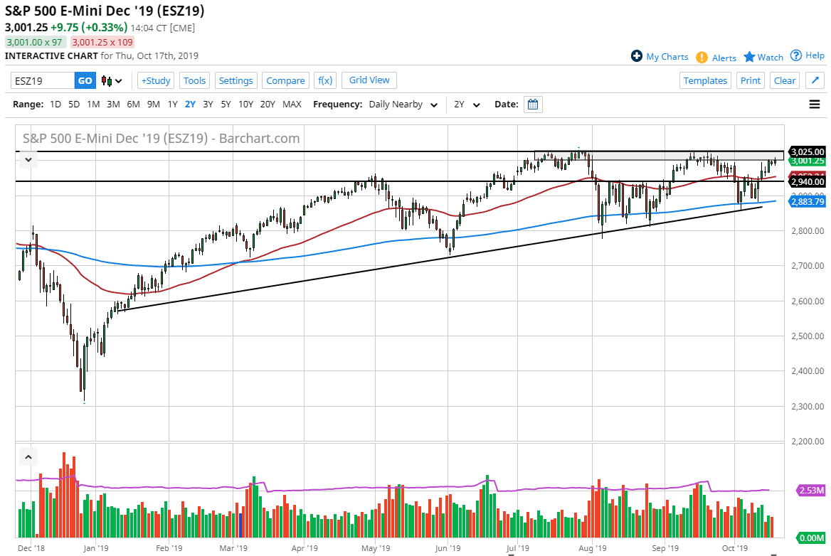 Pronóstico del S&P 500 Pronóstico del S&P 500