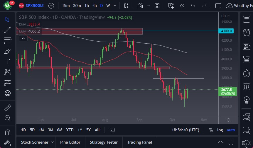 S&P 500 Chart S&P 500 Chart