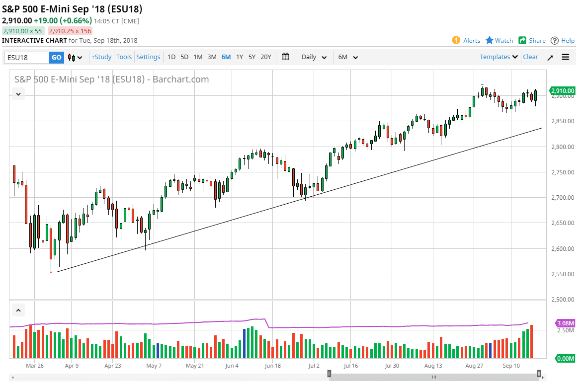s&p500 daily forecast s&p500 daily forecast