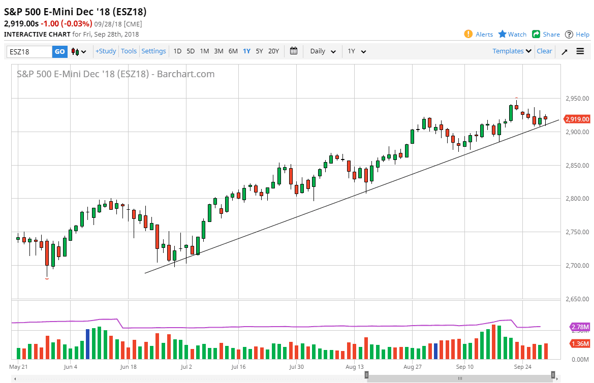 s&p 500 daily s&p 500 daily