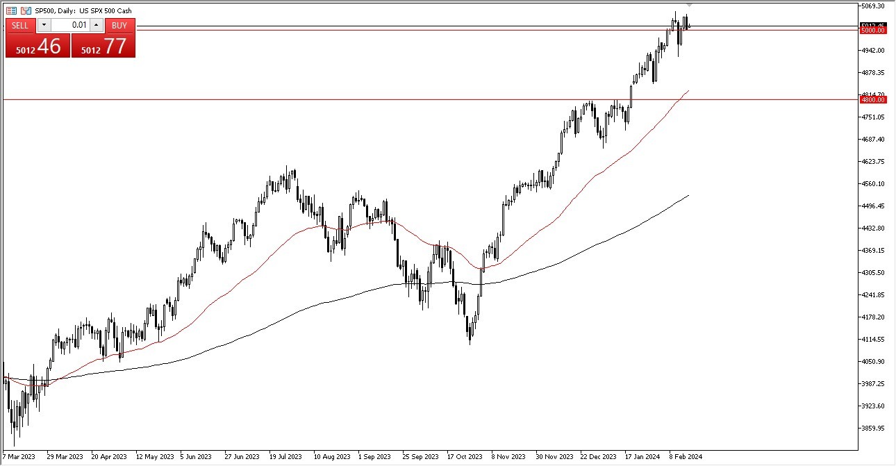 SP 500 Forecast Today - 20/02: Awaits Tuesday Momentum (Graph)