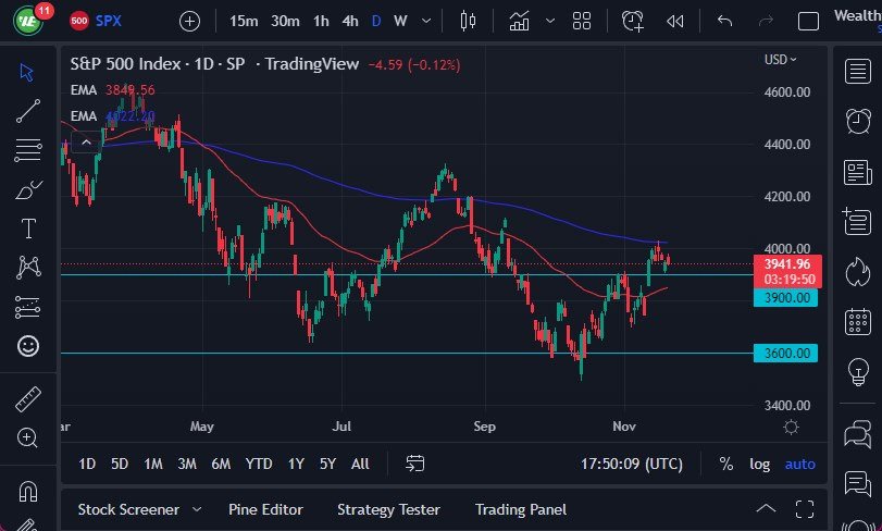 S&P 500 chart S&P 500 chart