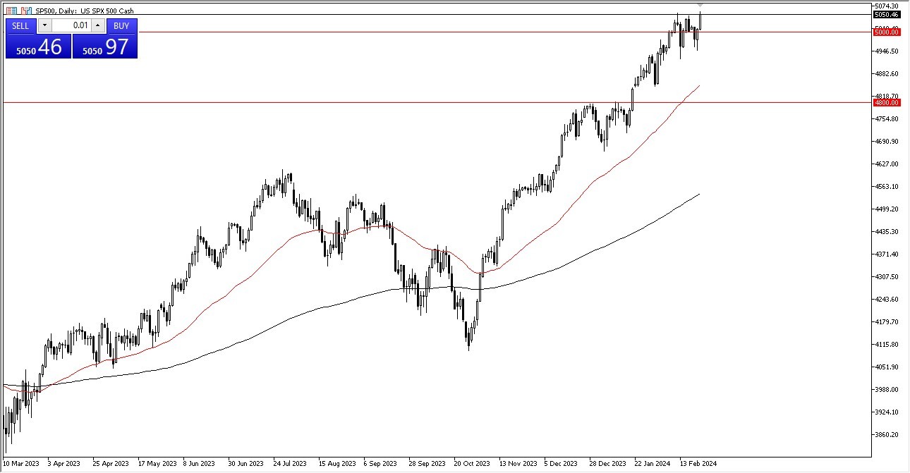 S&P 500 Forecast Today - 23/02: S&P 500 - Upward Thrust (Graph)