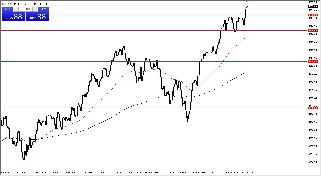 SP 500 Forecast Today-24/01: Looks a Bit Tired at The Moment (Graph)