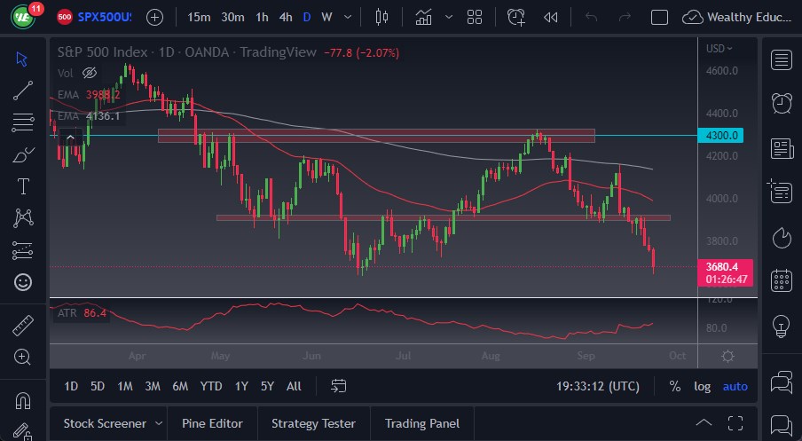 S&P 500 Chart S&P 500 Chart