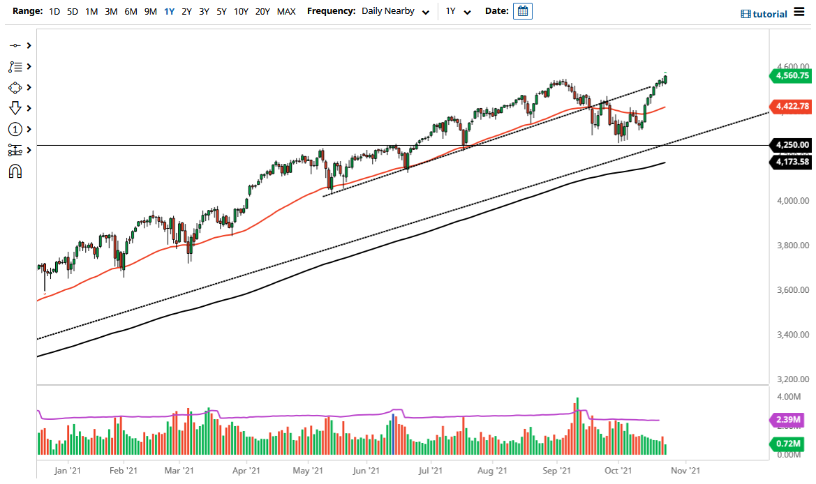 Pronóstico del S&P 500