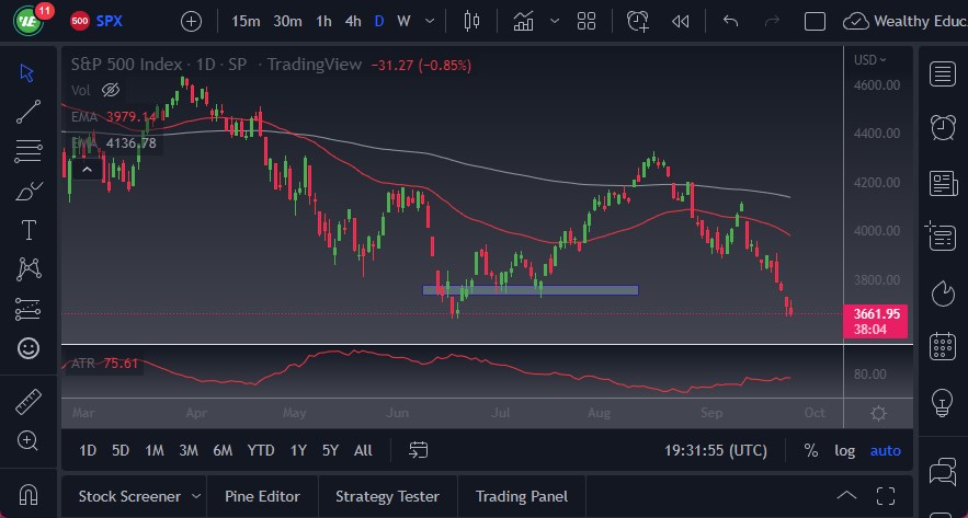S&P 500 chart S&P 500 chart