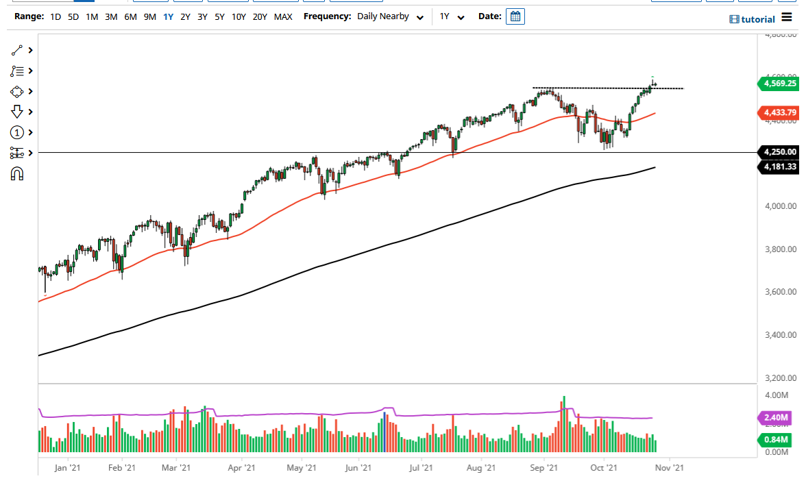 Pronóstico del S&P 500