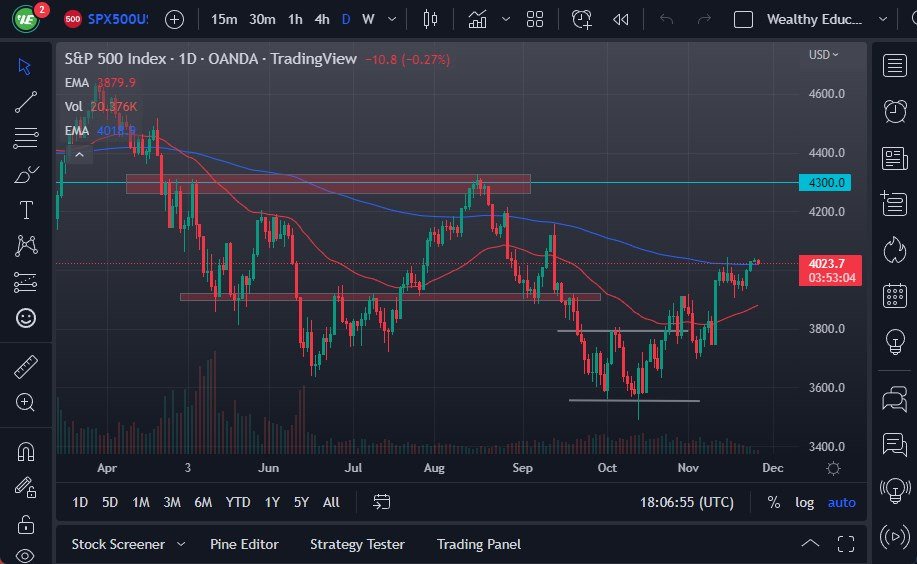 S&P 500 Chart S&P 500 Chart
