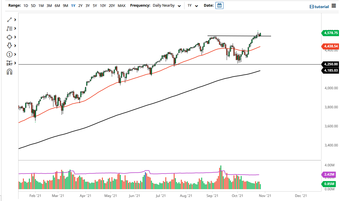 Pronóstico del S&P 500