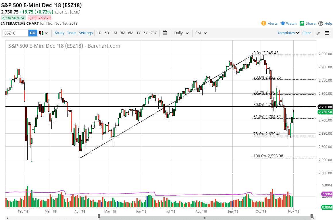 Nasdaq Chart For 2018