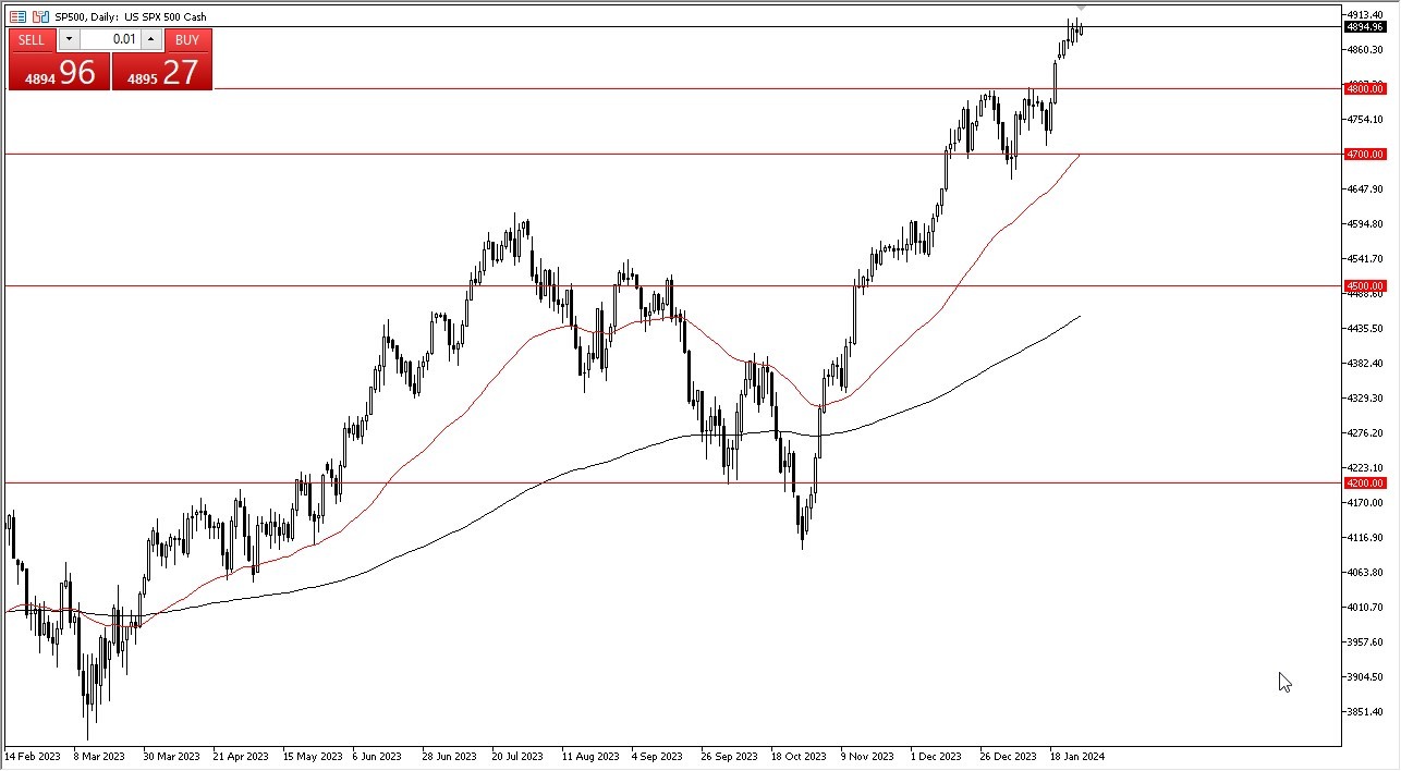 SP 500 Forecast Today - 30/01: Continues to Rise Overall (Graph) SP 500 Forecast Today - 30/01: Continues to Rise Overall (Graph)