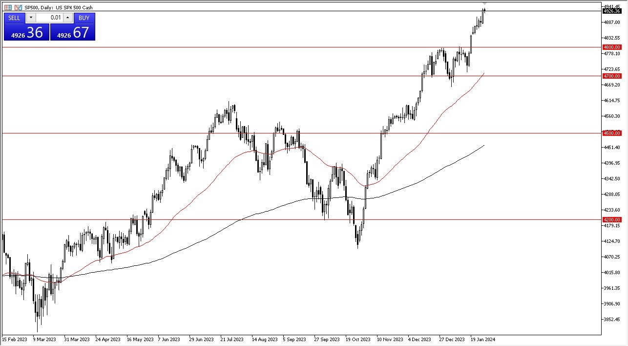 SP 500 Forecast Today- 31/01: Bullish, Aims for 5000 (Graph)