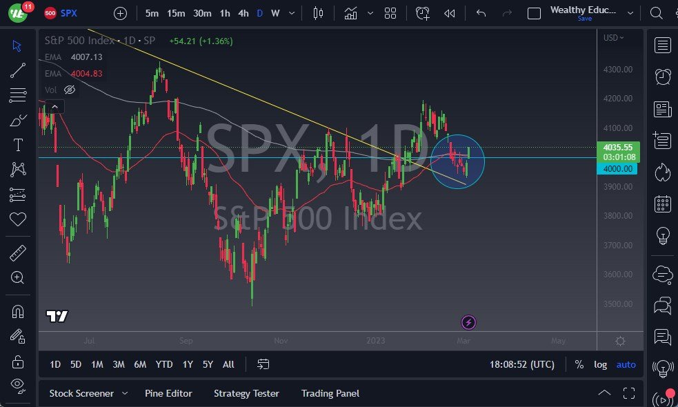 S&P 500 chart S&P 500 chart