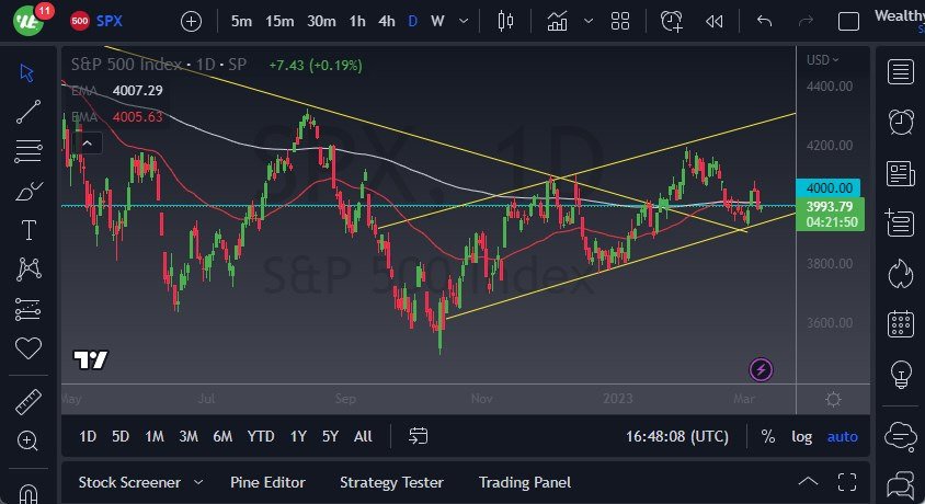 S&P 500 chart S&P 500 chart