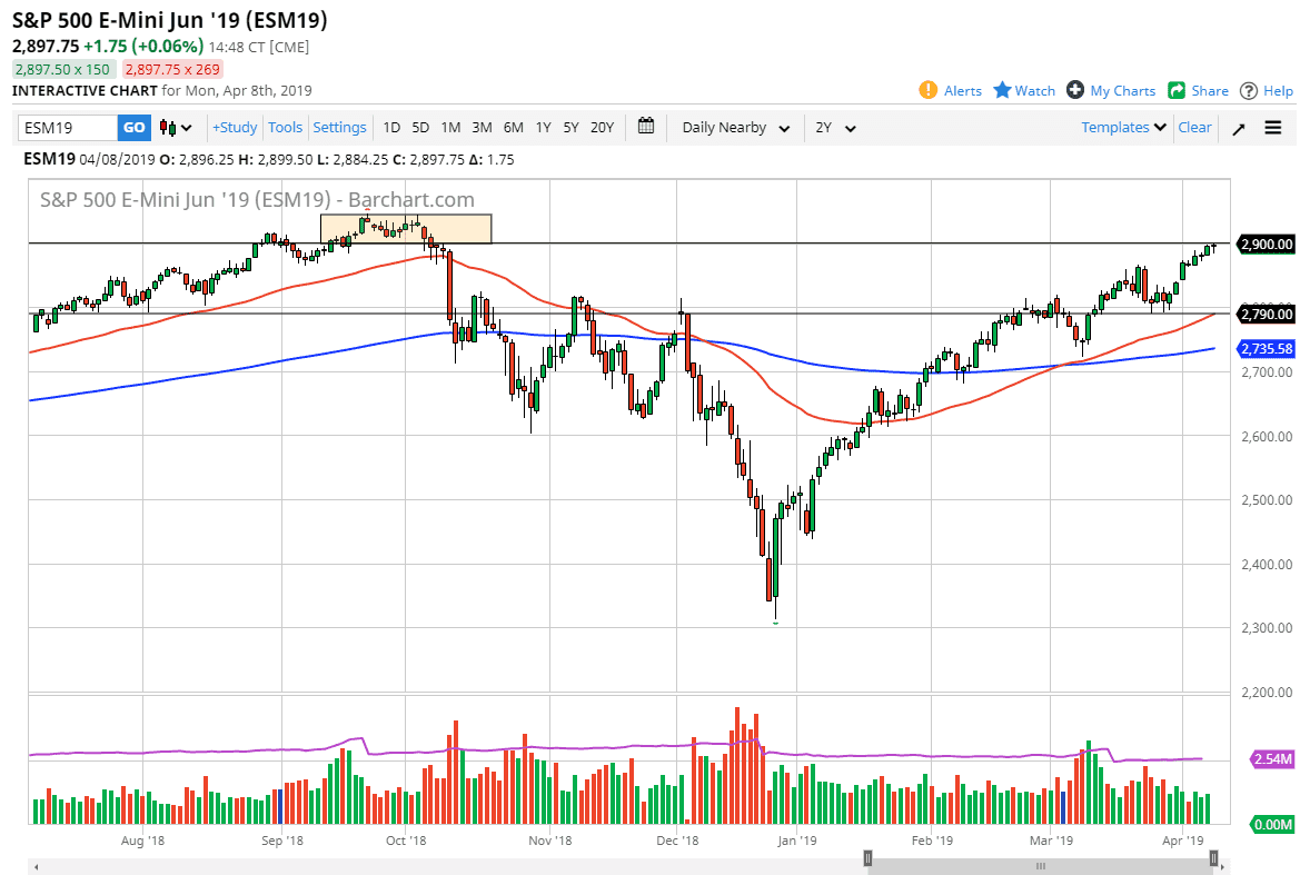 الرسم البياني لمؤشر S&P500