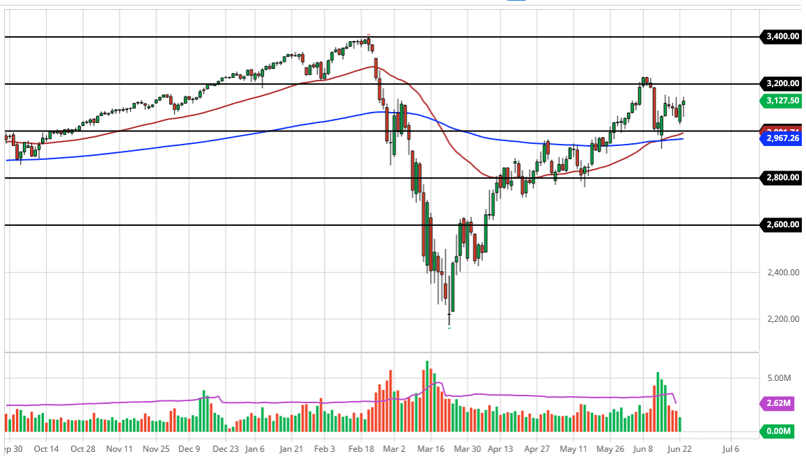 الرسم البياني لمؤشر S&P500 الرسم البياني لمؤشر S&P500