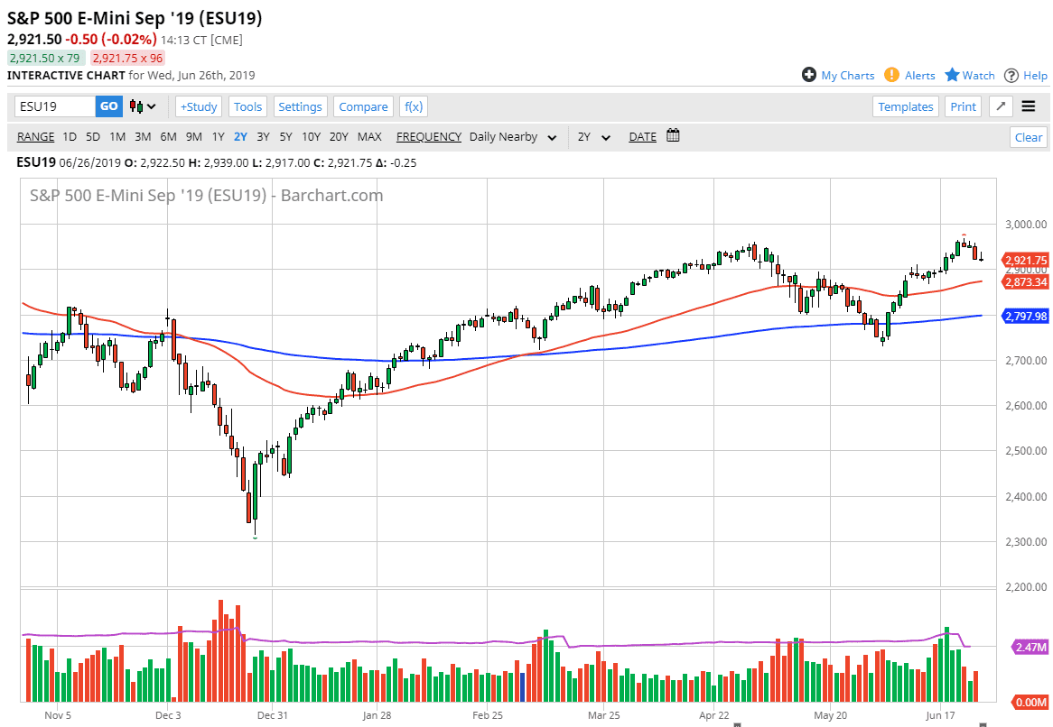 Gráfica S&P 500 Gráfica S&P 500