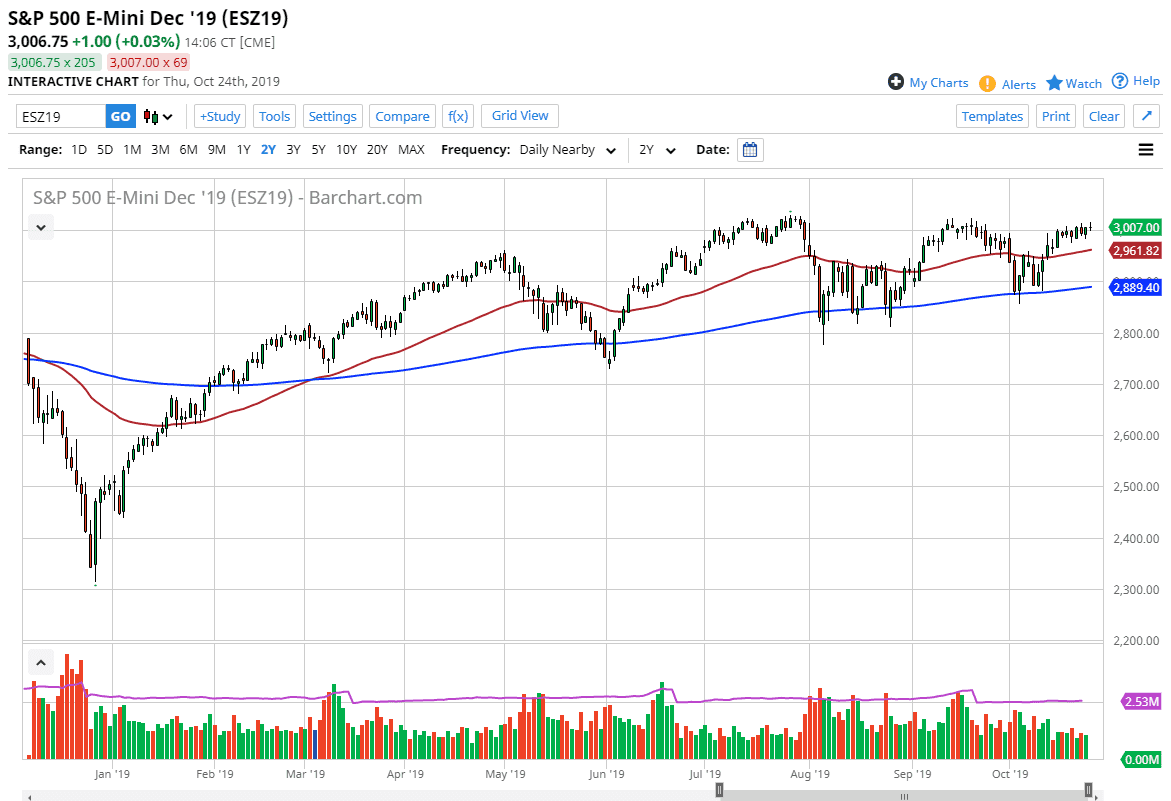 Pronóstico del S&P 500