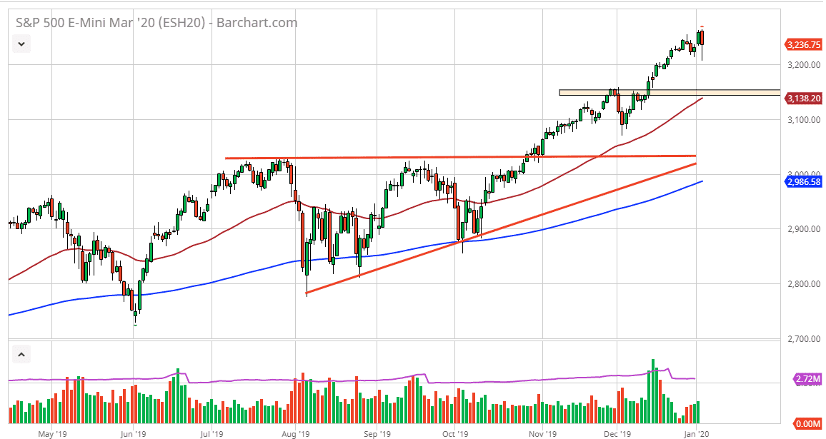 Pronóstico del S&P 500