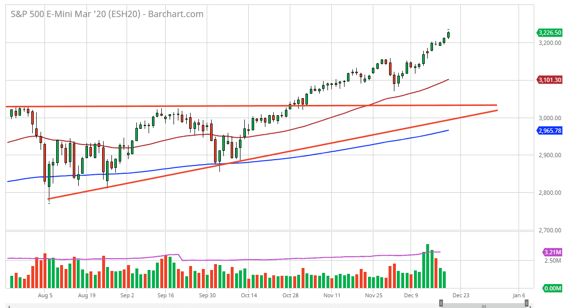 Pronóstico del S&P 500 Pronóstico del S&P 500