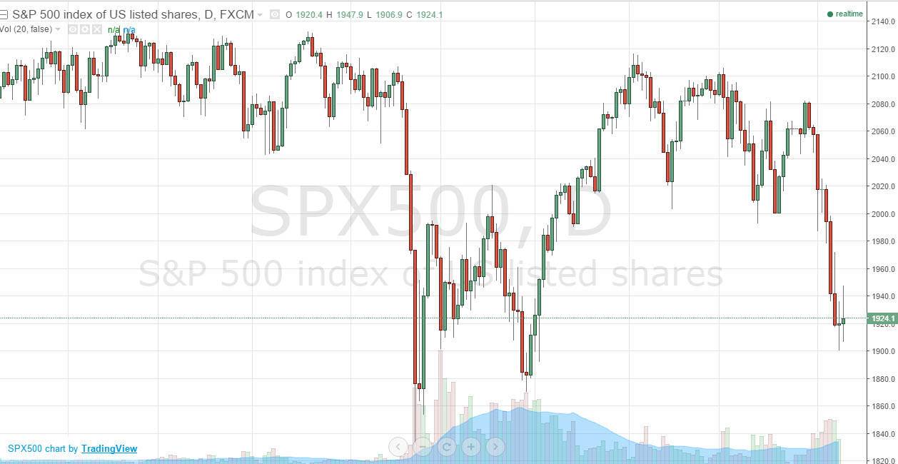 SP500 SP500