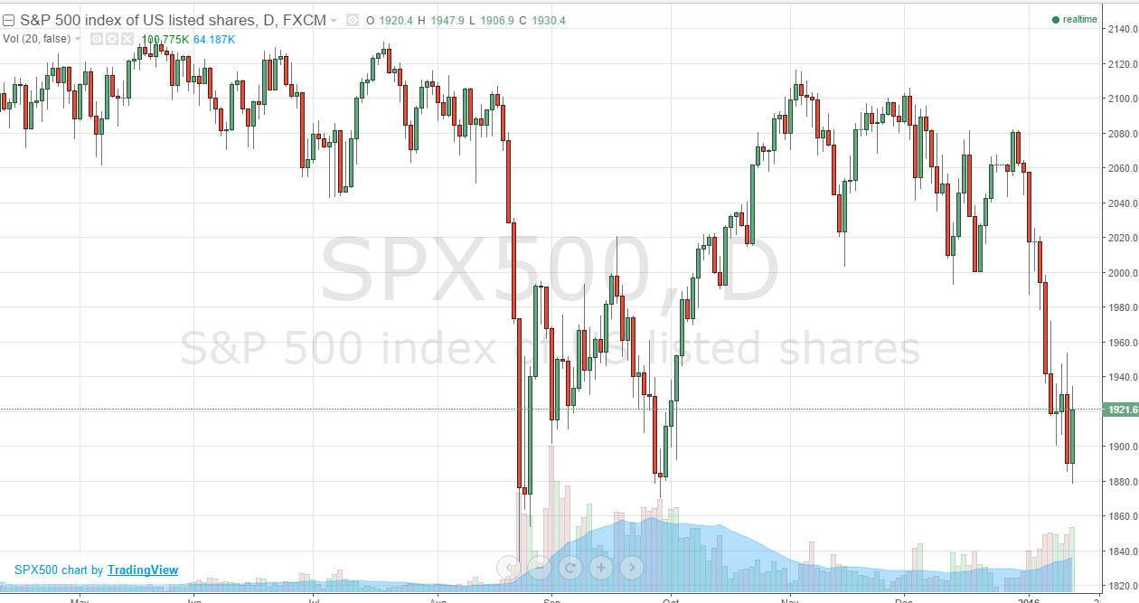 SP500 SP500