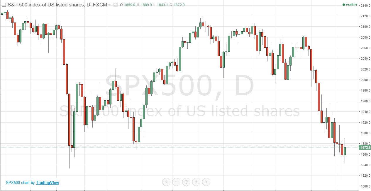 SP500 SP500